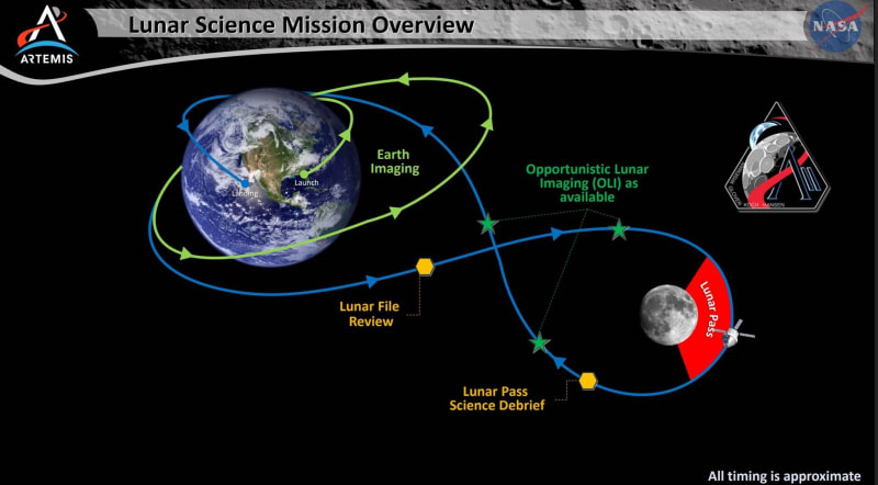 NASA Moves Artemis 2 Moon Mission Closer to Launch - Image 4