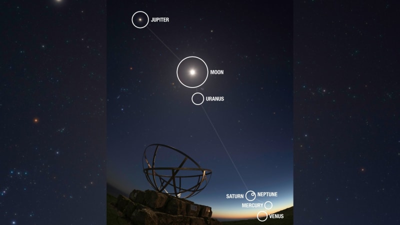 Six planets stretching across twilight sky from England's coast with moon visible among them