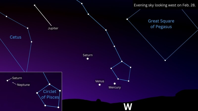 Six Planets Align This Week in Rare Sky Show - Image 3