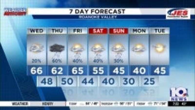 Virginia's First Wind Farm Powers Google Data Centers - Image 5