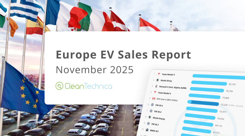 Electric Vehicle Revolution Continues: Europe's Auto Market Surges with 37% BEV Growth