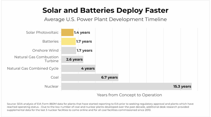 Virginia Pushes Solar and Storage to Cut Power Bills - Image 2