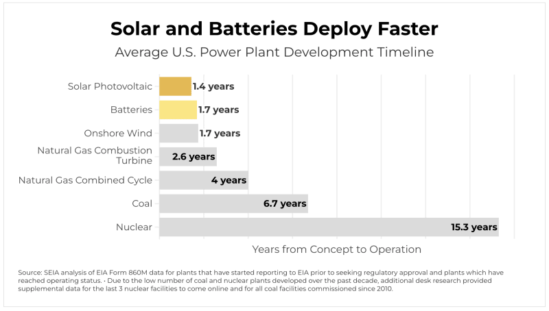 Virginia Pushes Solar and Storage to Cut Power Bills - Image 4