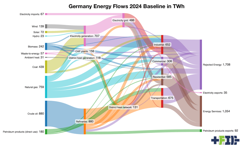 Germany's Clean Energy Win: 60% Less Waste Without Hydrogen - Image 3