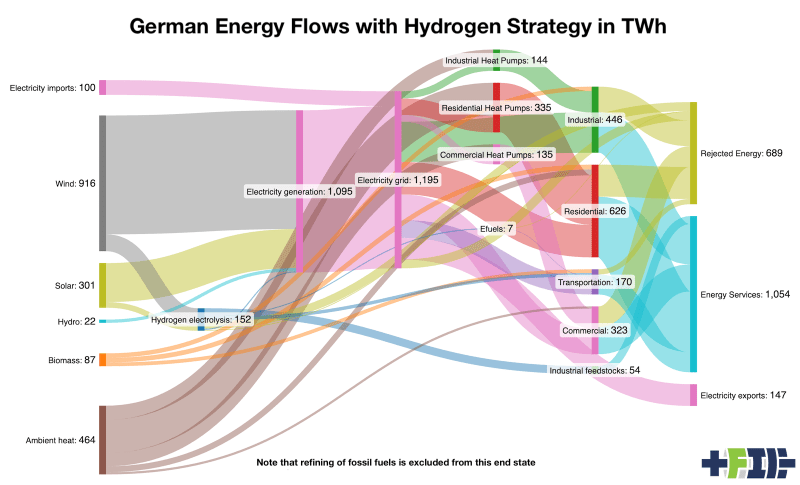 Germany's Clean Energy Win: 60% Less Waste Without Hydrogen - Image 4