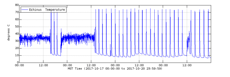 World's Largest Acidic Geyser Roars Back to Life - Image 3