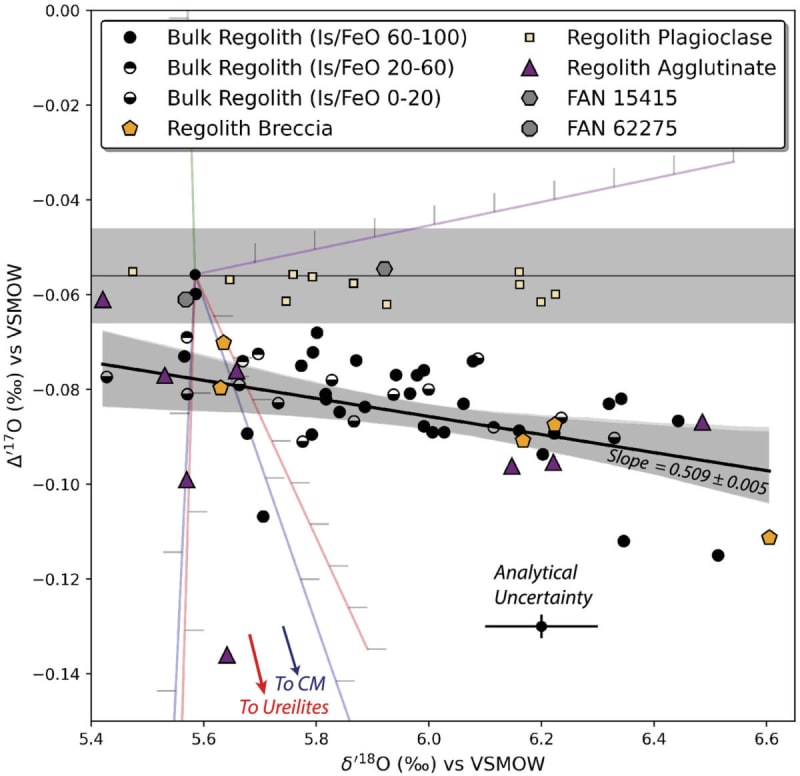 Moon Dust Reveals Earth's Ocean Origins Mystery - Image 3