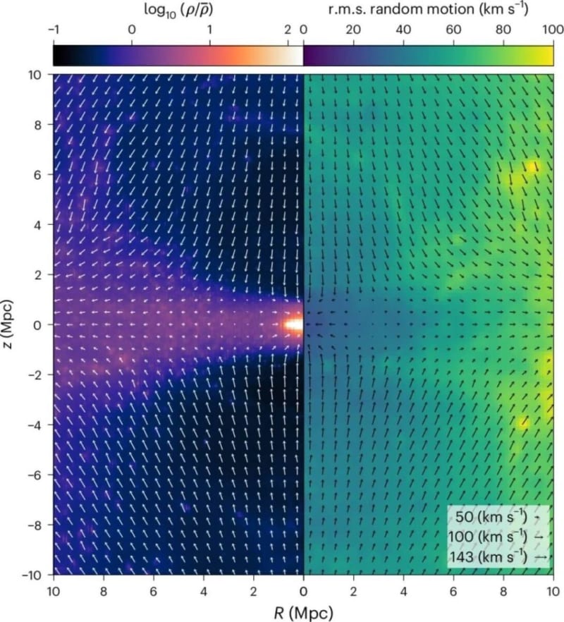 Milky Way Sits on Giant Dark Matter Sheet, Study Finds - Image 3