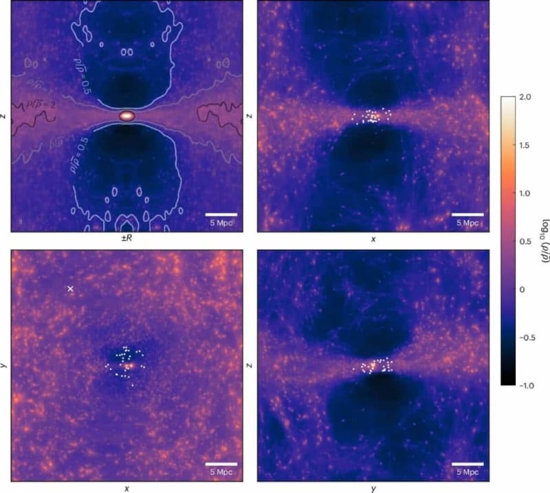 Milky Way Sits on Giant Dark Matter Sheet, Study Finds - Image 4