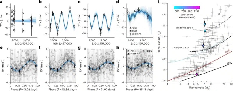 Scientists Spot 'Teenage' Planet System 210M Years Old - Image 3