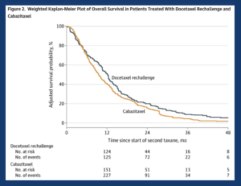 VA Study Offers New Hope for Prostate Cancer Patients - Image 3