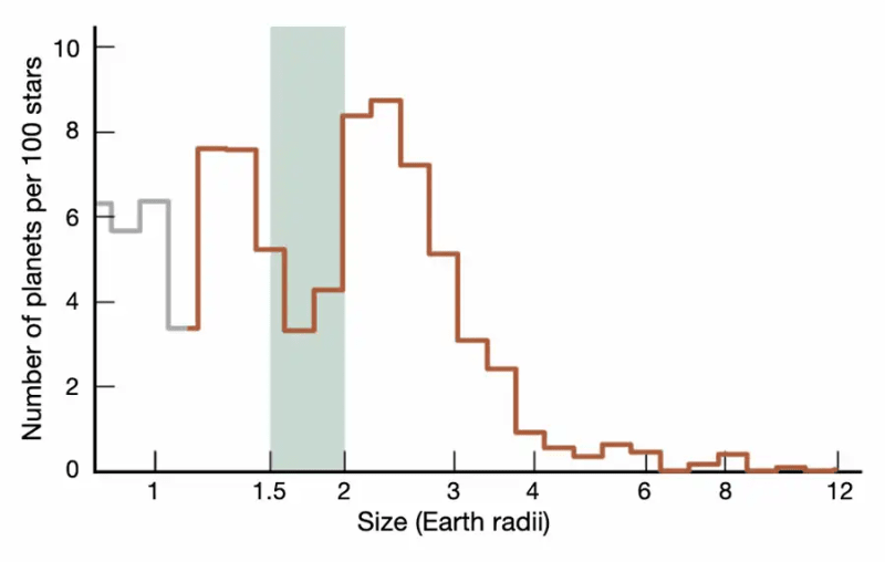 Four Planets Challenge How We Think Worlds Form - Image 2