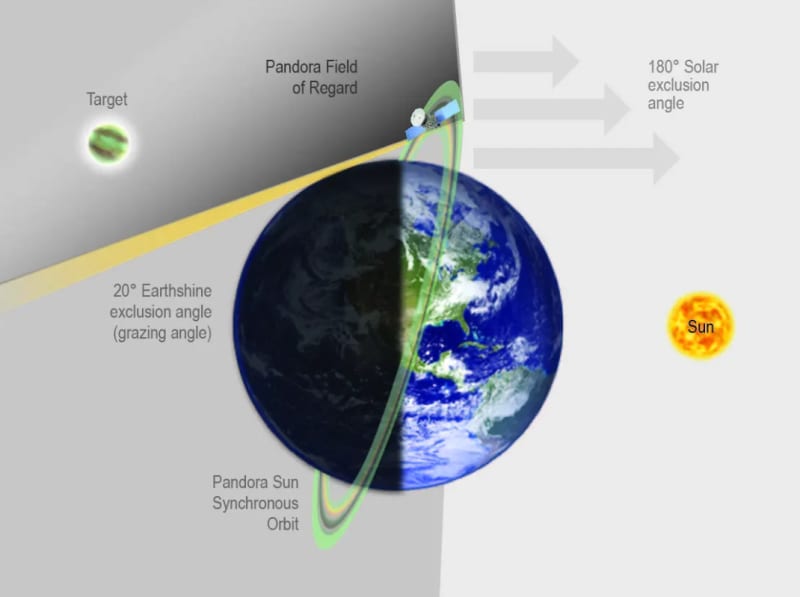 NASA's Pandora Telescope Hunts Water Worlds for $20M - Image 2