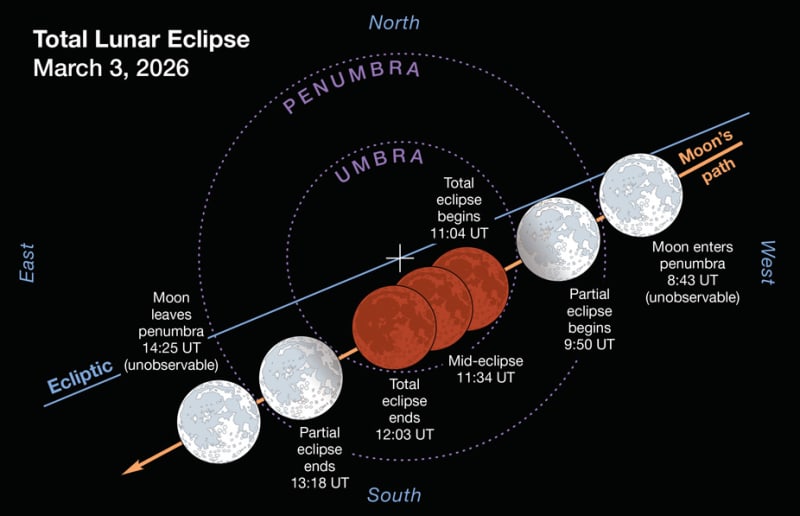 Total Lunar Eclipse Returns March 3 for North America - Image 2