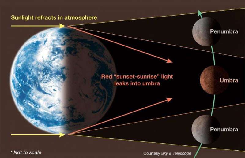 Total Lunar Eclipse Returns March 3 for North America - Image 5