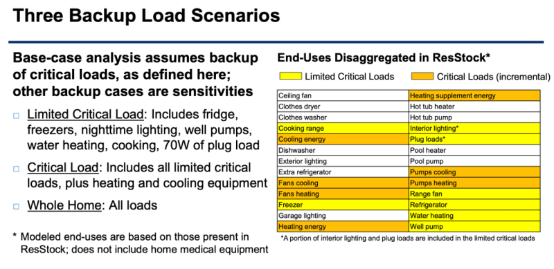 Rural Americans Beat Winter Blackouts With Home Batteries - Image 4