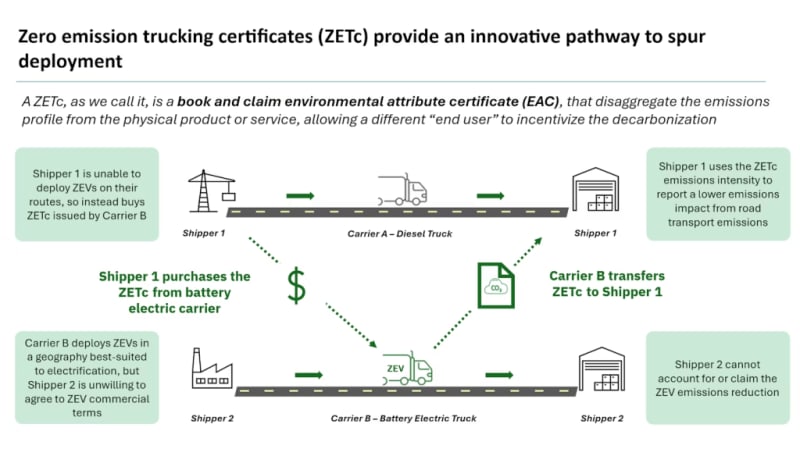 40 Electric Semi Trucks Hit Texas Highways This Year - Image 4