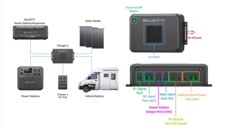 BLUETTI's Brilliant CES 2026 Innovations Make Off-Grid Living Easier and Greener - Image 4