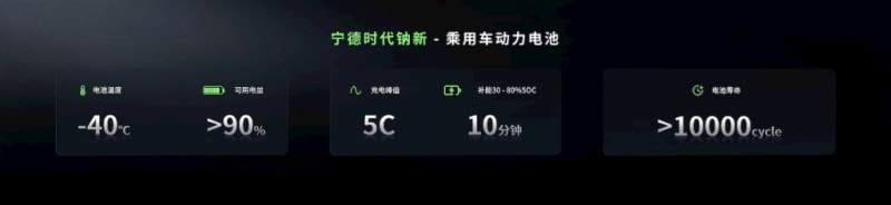 World's First Sodium Battery EV Hits the Road in China - Image 4
