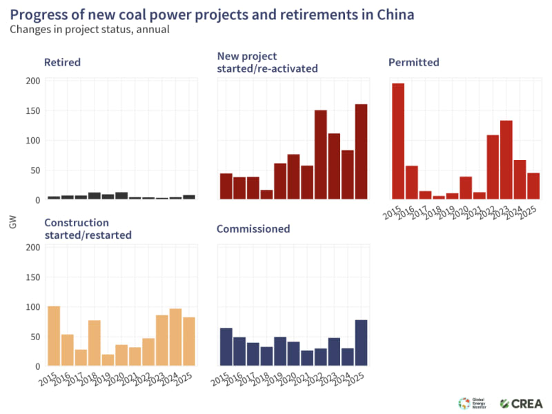 China's Clean Energy Now Meets All New Power Demand - Image 2