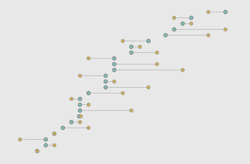 Colorful data visualization chart comparing New Year's resolution goals between men and women showing shared aspirations for happiness and health