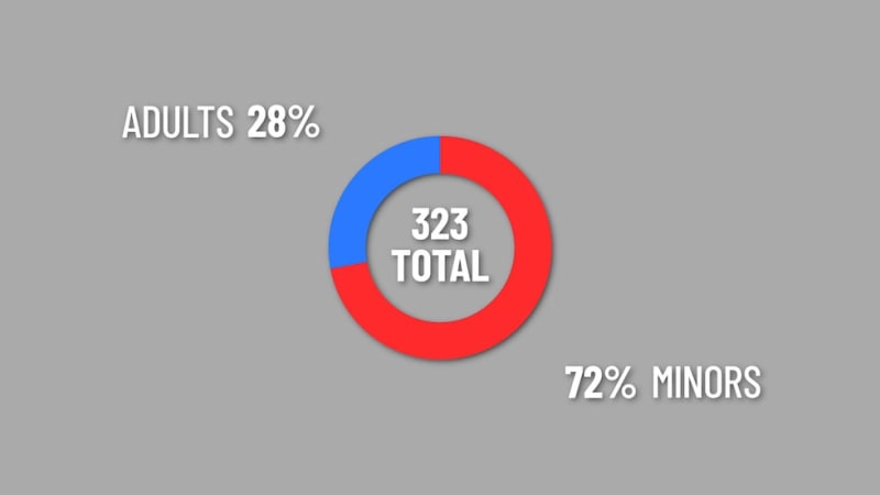 Charleston Survivor Helps Others Escape Human Trafficking - Image 3