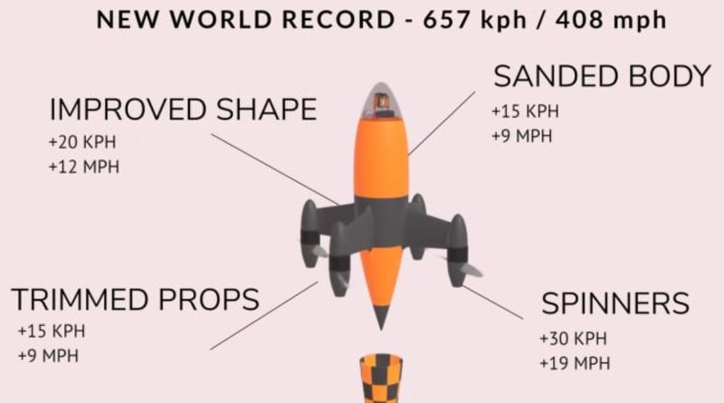 Father-Son Team Breaks Drone Speed Record at 408 mph - Image 2