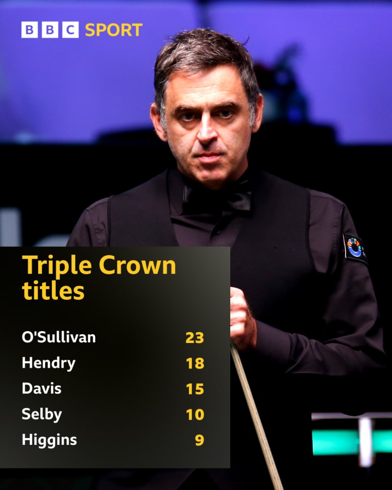50-Year-Old Snooker Star Stages Epic Comeback at Masters - Image 3