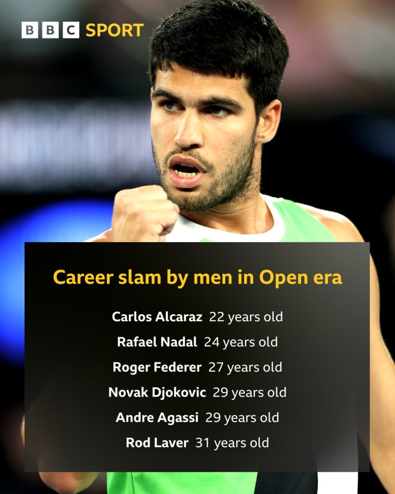 Alcaraz Becomes Youngest to Win All 4 Tennis Grand Slams - Image 2