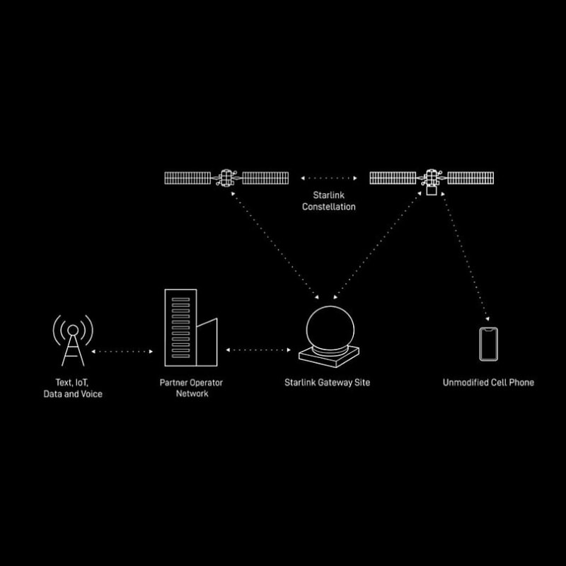 New Satellite Tech Helps People Stay Connected Anywhere - Image 3