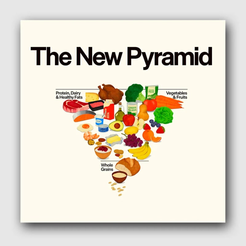 America Gets Fresh, Simplified Nutrition Guide Focused on Whole Foods - Image 3