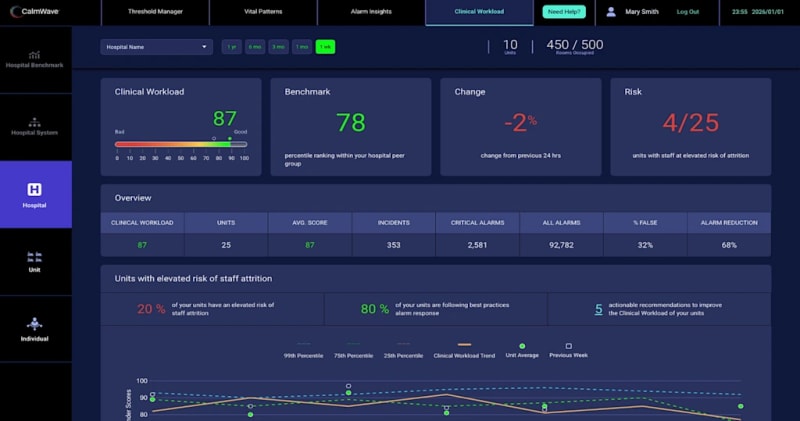 Startup Cuts Hospital Alarm Noise 40% With AI Tech - Image 2