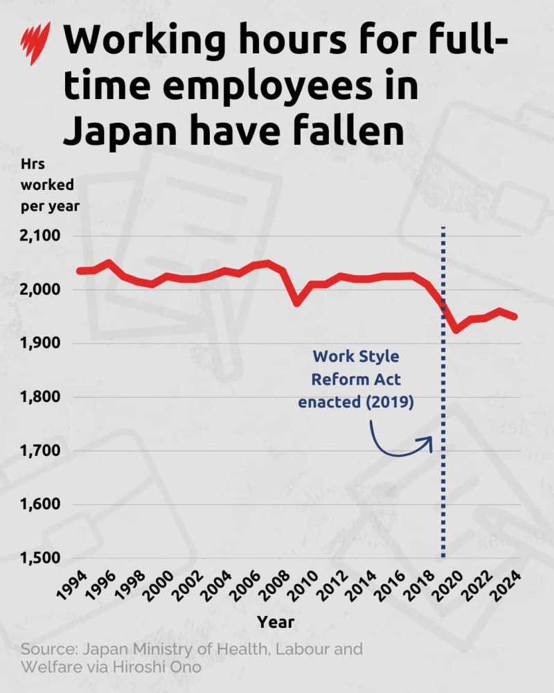 Japan's Workers Taking More Leave After 2019 Reforms - Image 5
