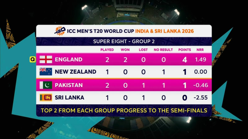 Harry Brook's Century Powers England into T20 World Cup Semis - Image 5