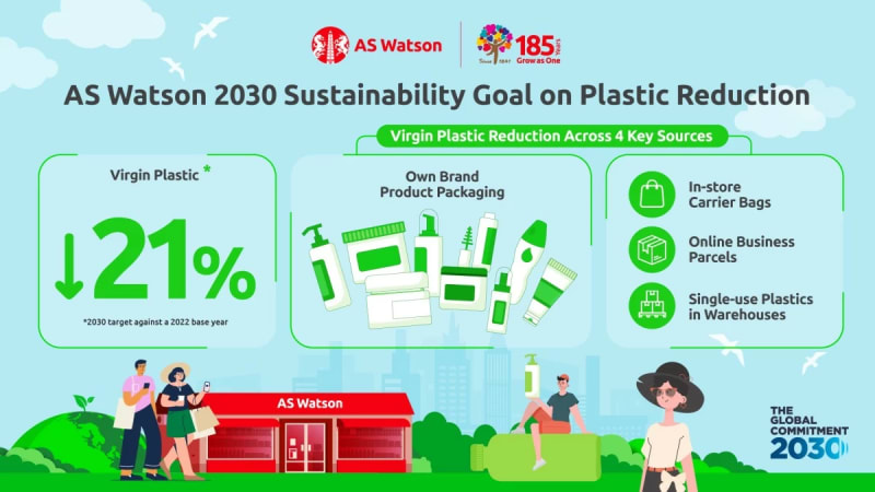 Beauty Retailer Cuts Virgin Plastic 21% by 2030 - Image 3