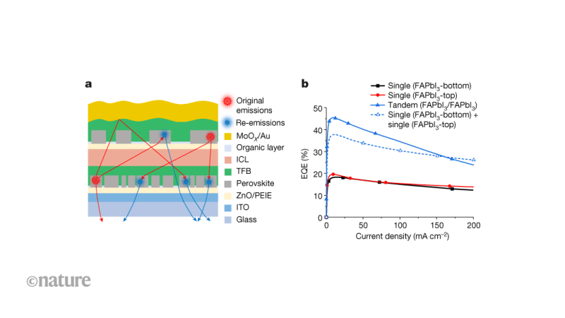 Breakthrough LED Technology Promises More Efficient, Brighter Lighting Solutions