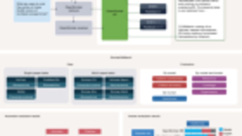 Open-Source AI Matches Human Experts at Science Reviews - Image 2