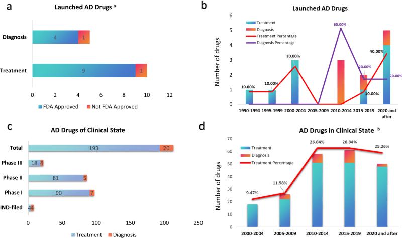 First Alzheimer's Drug in 20 Years Slows Disease - Image 2