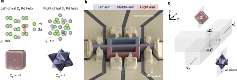Breakthrough Reveals New Path for Quantum Electronics Without Magnetic Fields