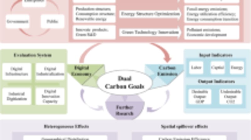 China Study: Digital Economy Cuts Carbon Emissions 33% - Image 3