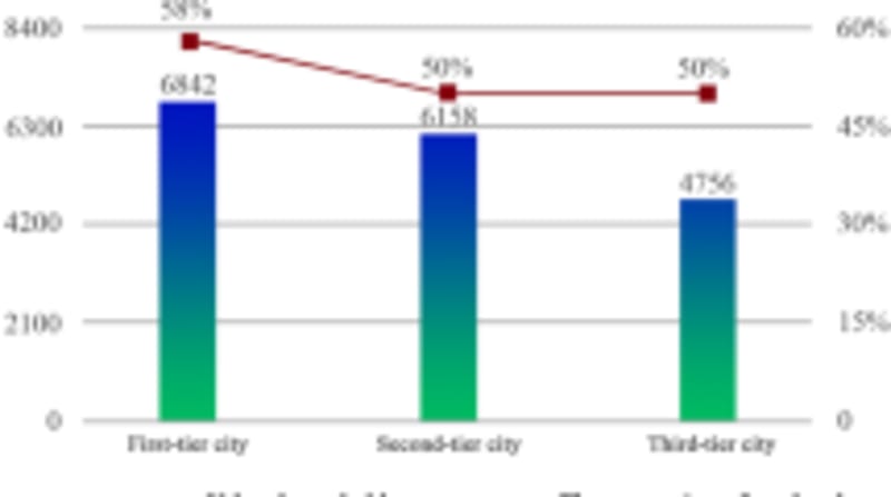 China Study: Digital Economy Cuts Carbon Emissions 33% - Image 4