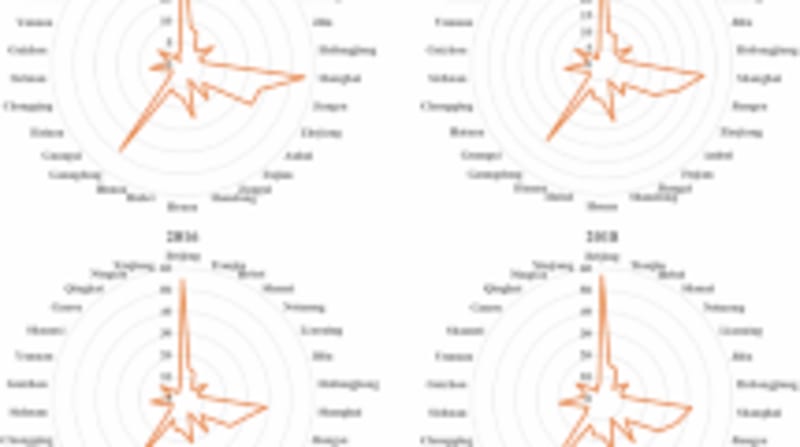 China Study: Digital Economy Cuts Carbon Emissions 33% - Image 5
