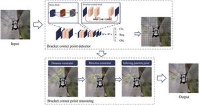 Bird's eye view diagram showing AI detecting connection points on flying car docking bracket