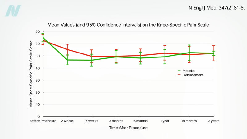 Sham Surgery Studies Prove Medical Science Can Self-Correct - Image 4