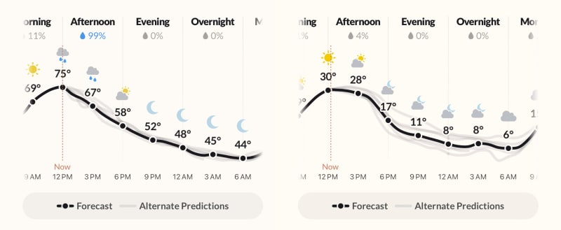 Dark Sky Creators Launch Weather App With Multiple Forecasts - Image 4