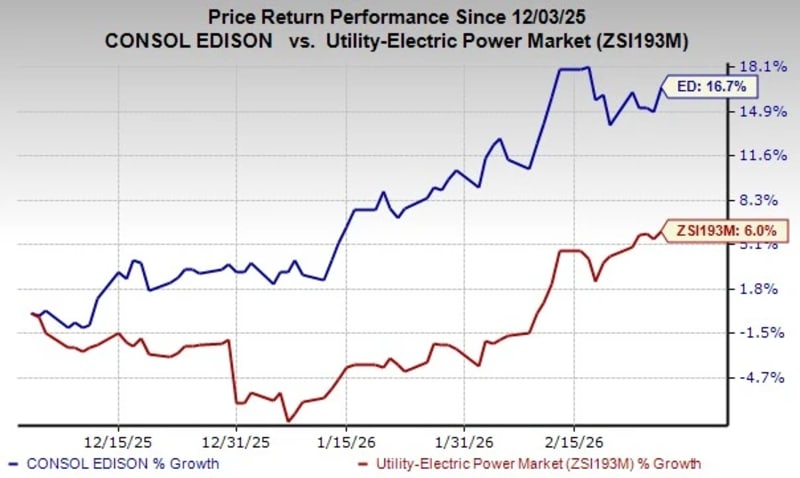 New York Utility Invests $72B in Clean Energy Grid - Image 2