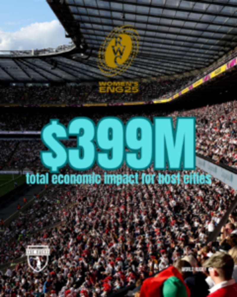 Women's Rugby World Cup Generates $399M Economic Impact - Image 2