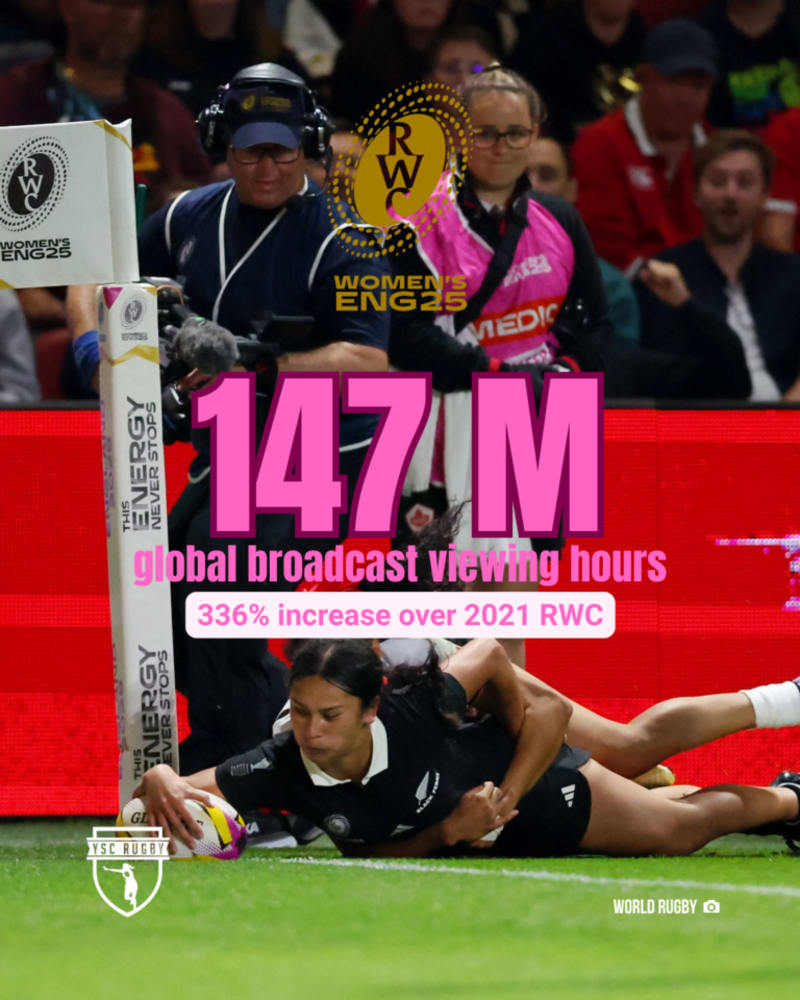 Women's Rugby World Cup Generates $399M Economic Impact - Image 4