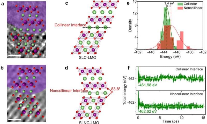 Japanese Lab Creates Battery That Never Degrades After 500 Uses - Image 4