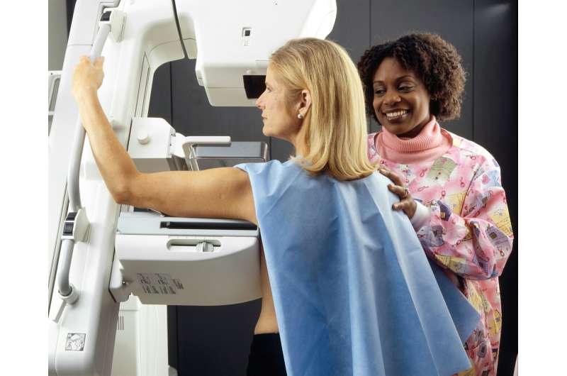 71% of Patients Back AI Mammogram Readers With Doctor Review - Image 3